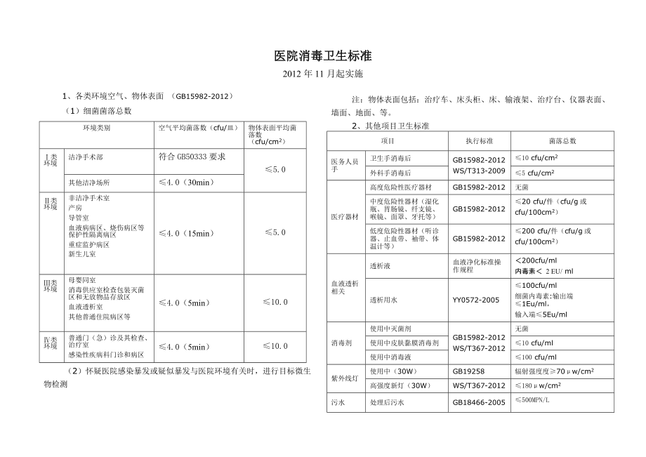 空气消毒意义
